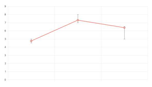 error-bars-jquery-chart-component