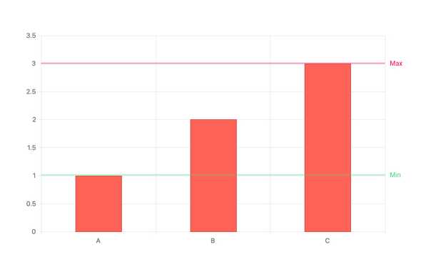 plot-bands-jquery-chart-component