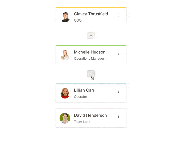jQuery OrgChart Widget | Kendo UI for jQuery