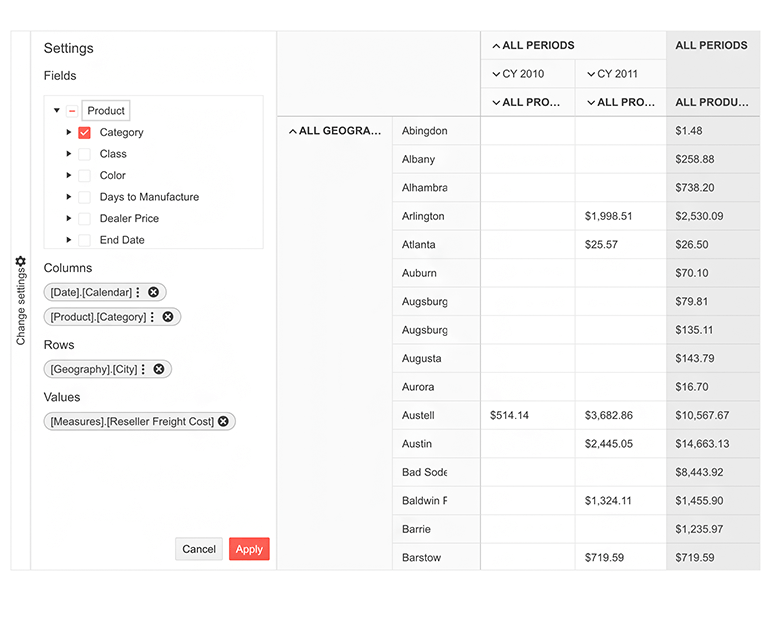 Kendo UI for jQuery PivotGrid Component - Overview