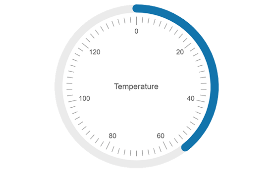 The Circular Gauge being used to display current temperature