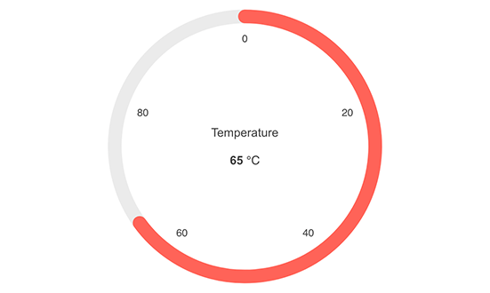 CircularGauge