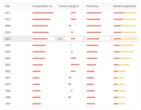 Sparkline