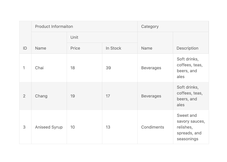 KendoReact Data Grid - Multi Column Headers