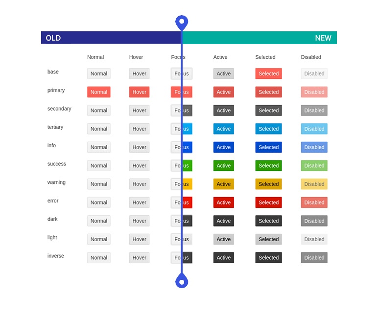 Kendo UI for Angular Theme Options