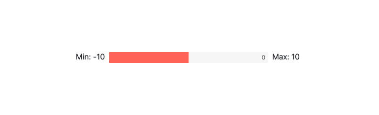 progressbar-value-and-ranges