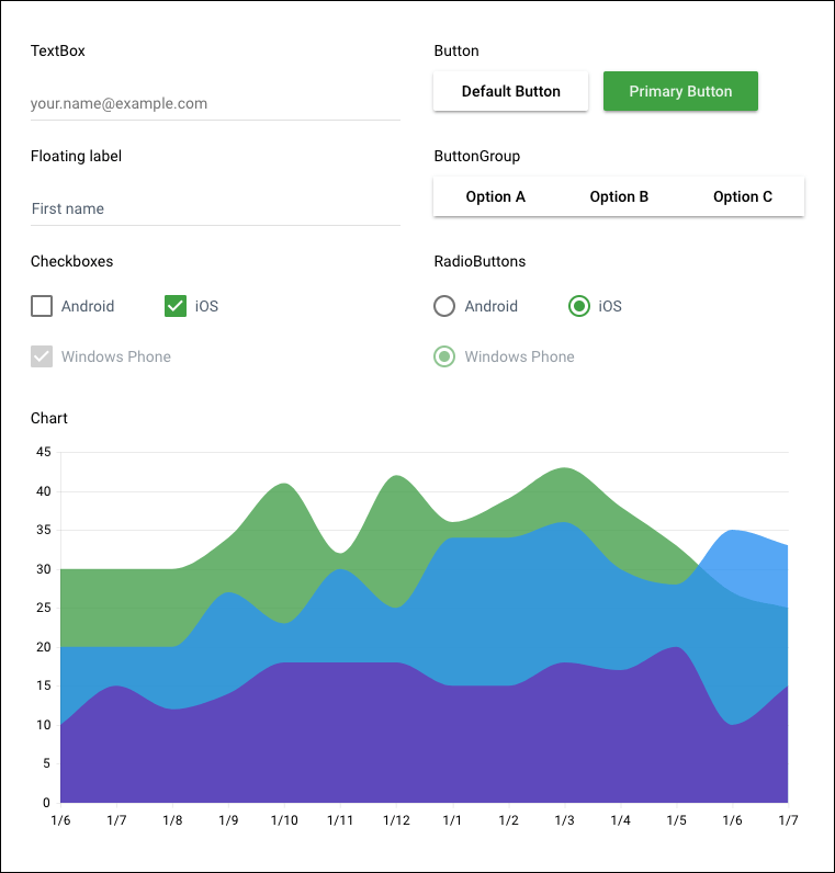 Material support