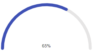 ArcGauge