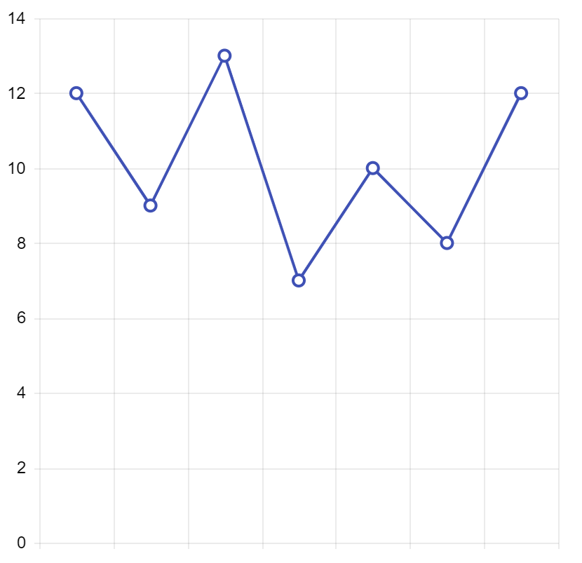 002-first-line-chart kendoui
