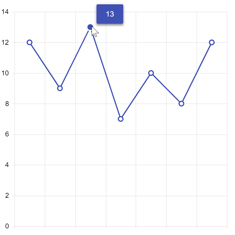 charts-tooltips