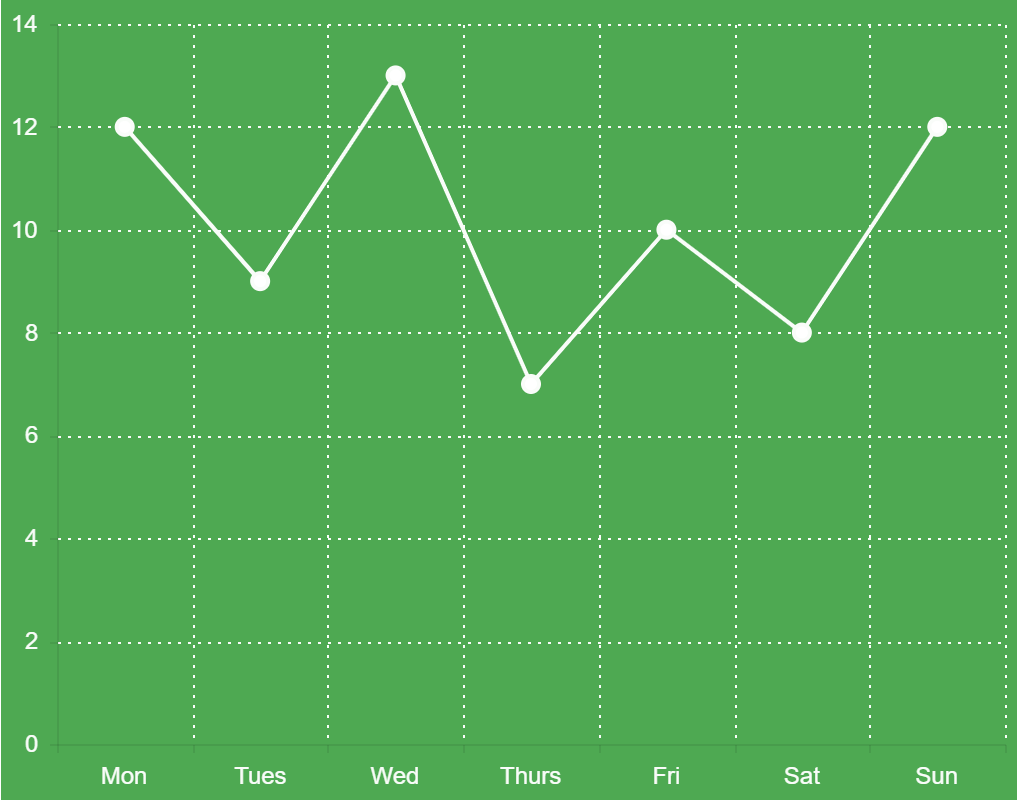 final-chart