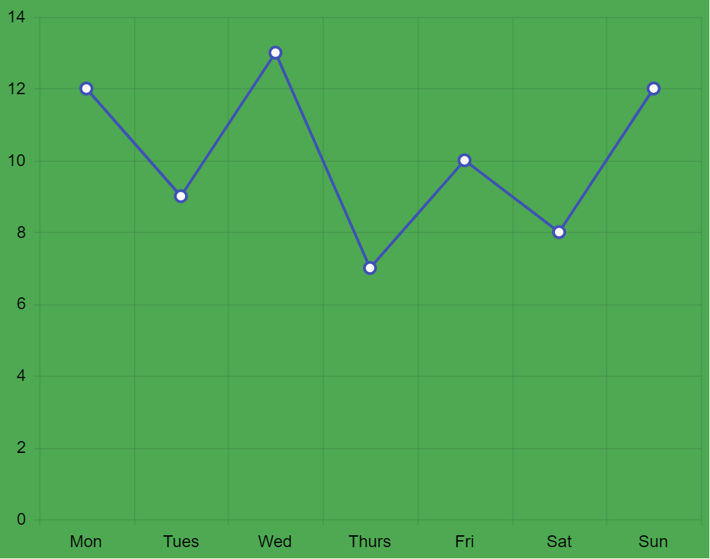 chart-with-green-background