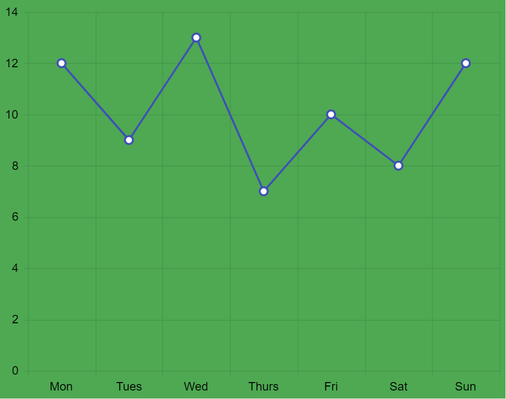 005-chart-with-green-background chart-with-green-background