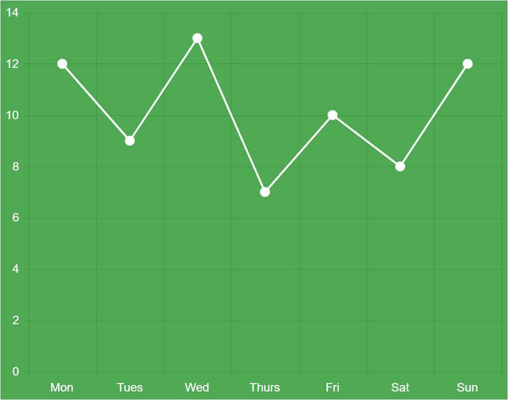 series-and-axis-updated