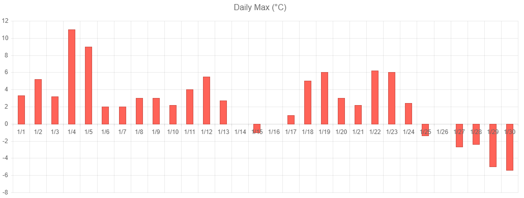 009-chart-axis-label-before