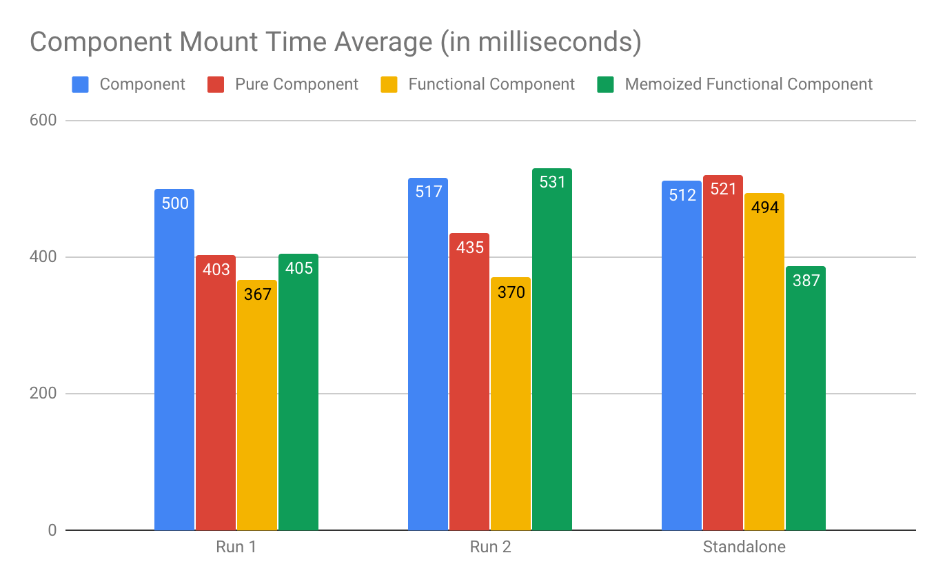 01-mount React