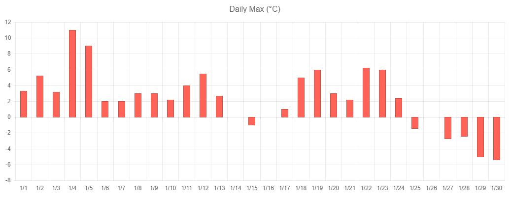 chart-axis-label-after