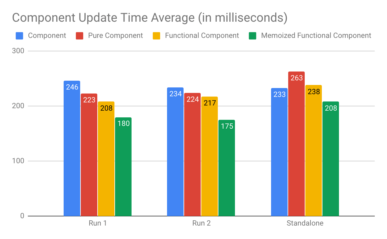 02-update React