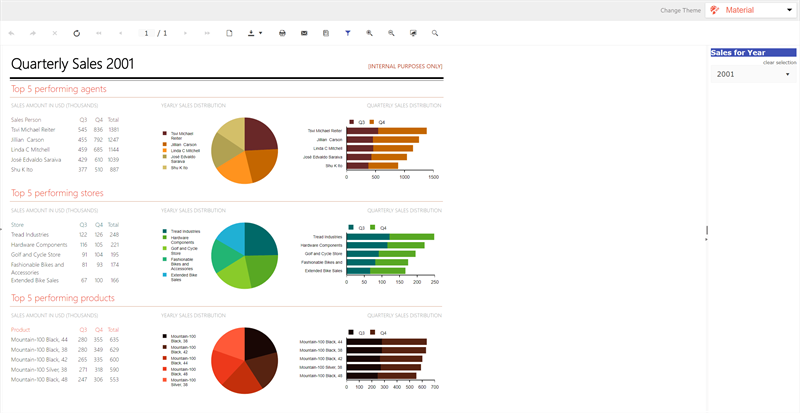 Reporting Material Theme shows a quarterly sales report with a pie chart and a bar graph each for three distinct sections. The charts are in different color schemes: an orange and brown, a green and blue, and a red and pink.