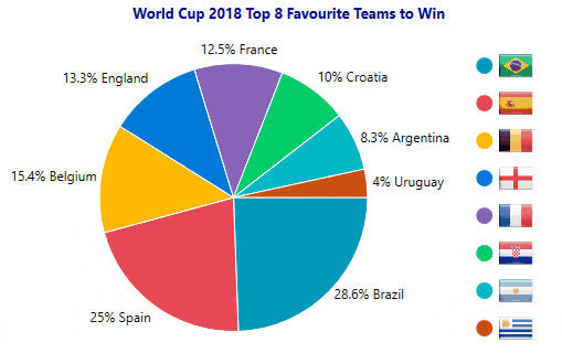 PieChart_WorldCup PieChart_WorldCup