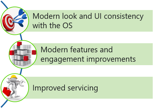 UWP_Features