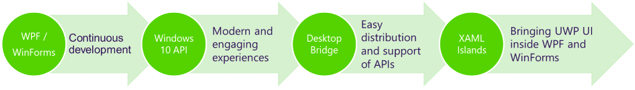 Enhancement Path