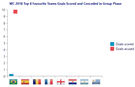 BarSeries_WorldCup BarSeries_WorldCup