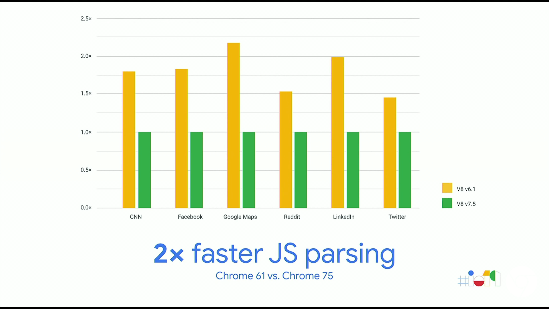 chart showing 2x parsing speed results