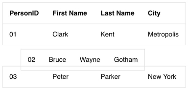 Sortable