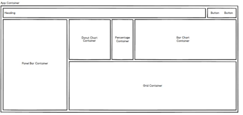 The structure of the HTML The structure of the HTML