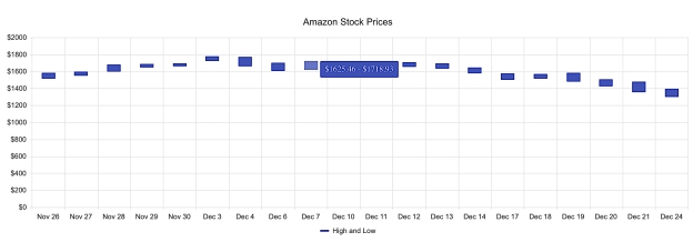 Bar Chart