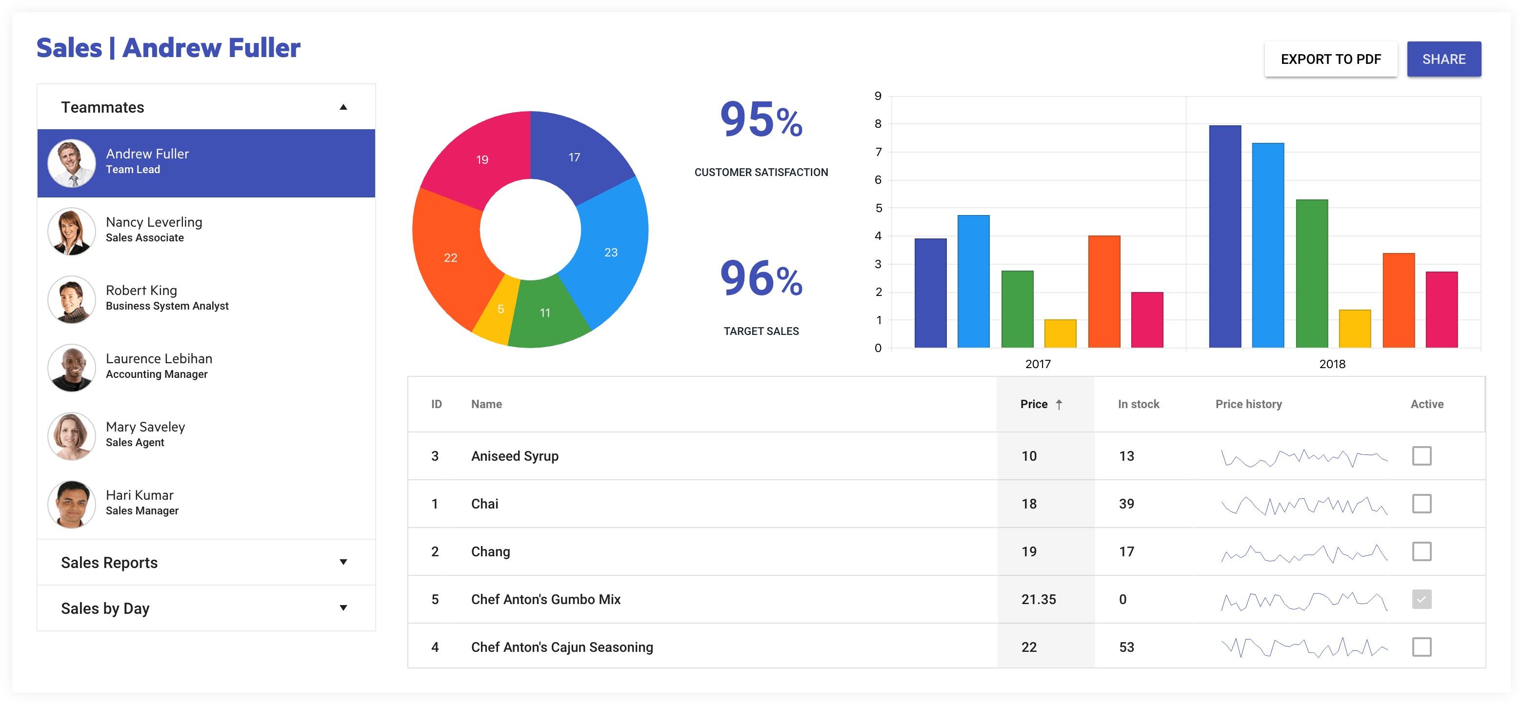 simple css dashboard