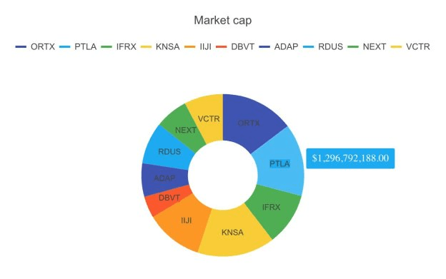 Donut Chart Kendo