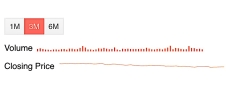 53-01 Sparkline