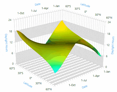 3D ChartView chart gif