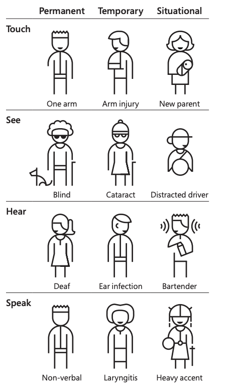 AccessibilitySpectrum