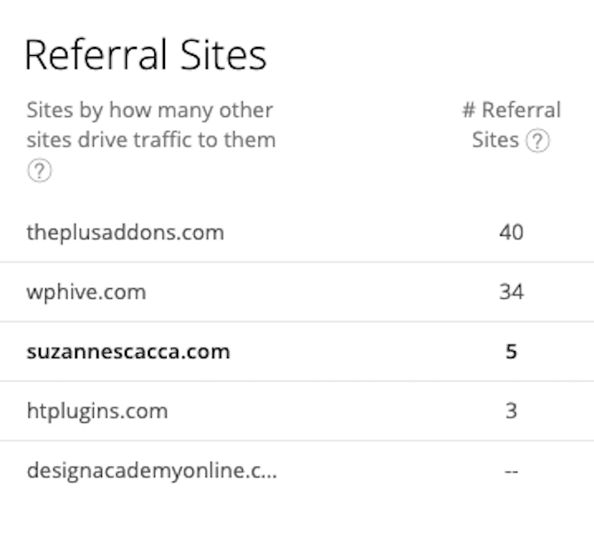 Alexa Referral Sites Data (002)