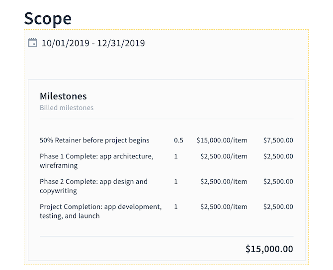 AND CO Scope