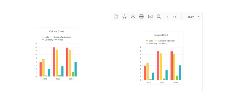 Kendo UI for Angular Chart - Export Options