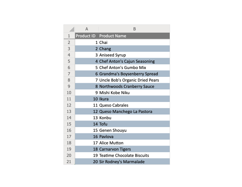 Kendo UI for Angular Excel Export - Filtering