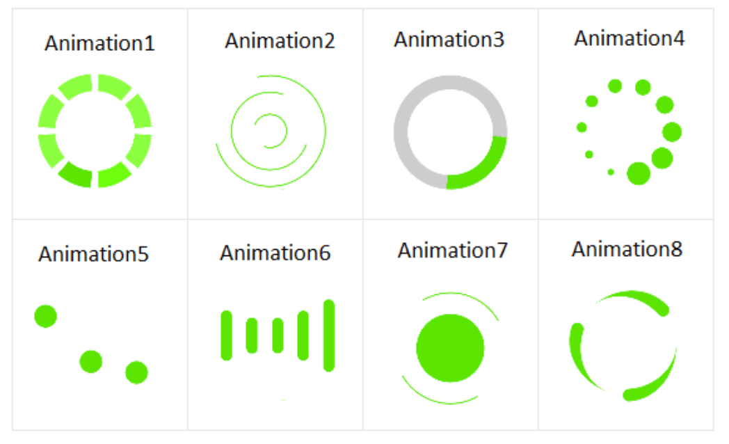 AnimationOptions AnimationOptions