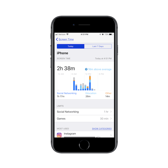 Apple Screen Time Chart (002)