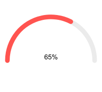 Telerik UI for Blazor Arc Gauge - Overview