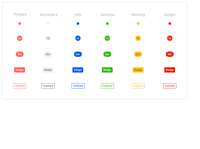 ASP.NET Core Badge Component | Telerik UI for ASP.NET Core