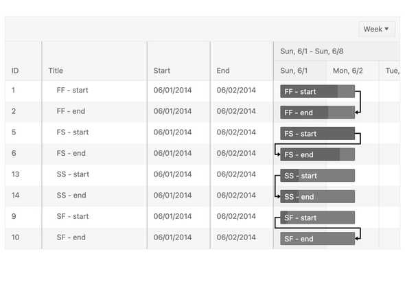 Balzor Gantt-component-dependency-types