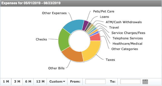 Bank of America Portfolio (002)