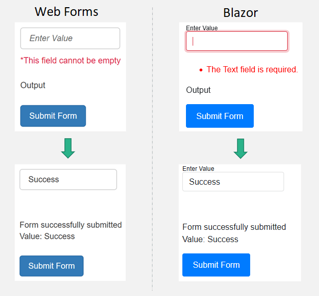 Telerik Toolsets For ASP.NET Web Forms And Blazor: Part 3