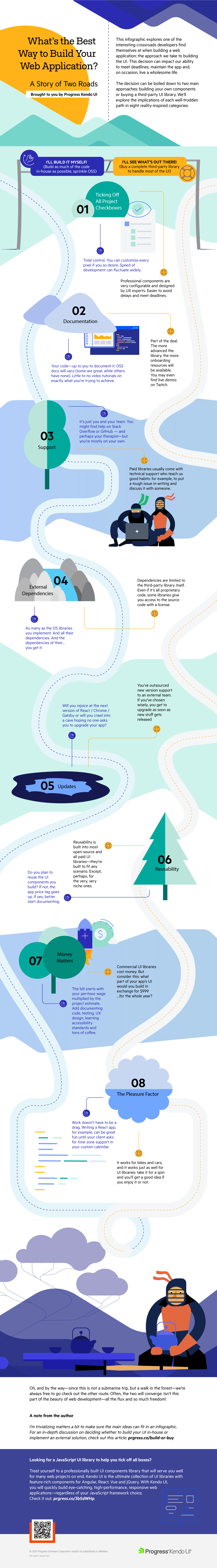 Infographic comparing two approaches for building web apps: building your own components and buying a third-party UI library