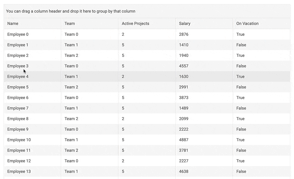 Telerik UI for Blazor Grouping Column Header Telerik UI for Blazor Grouping Column Header