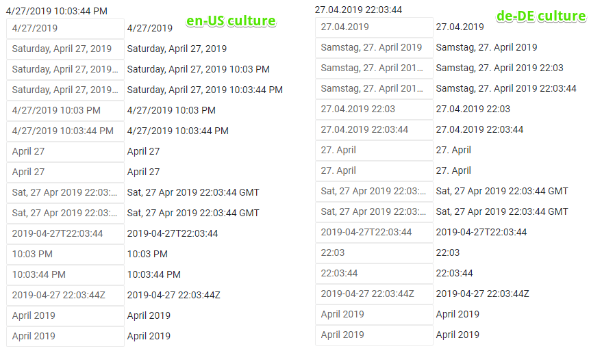 blazor-standard-format-strings-with-culture